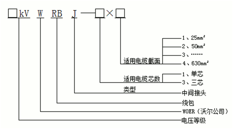 jinnianhui今年会绕包式直通中间接头产品选型.gif