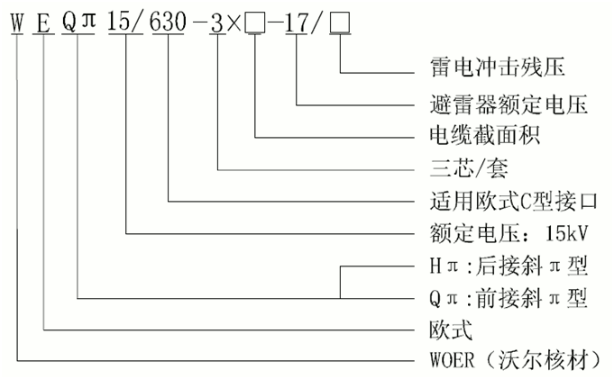 jinnianhui今年会15kV欧式630-1250A非屏蔽型可分离连接器选型3.gif